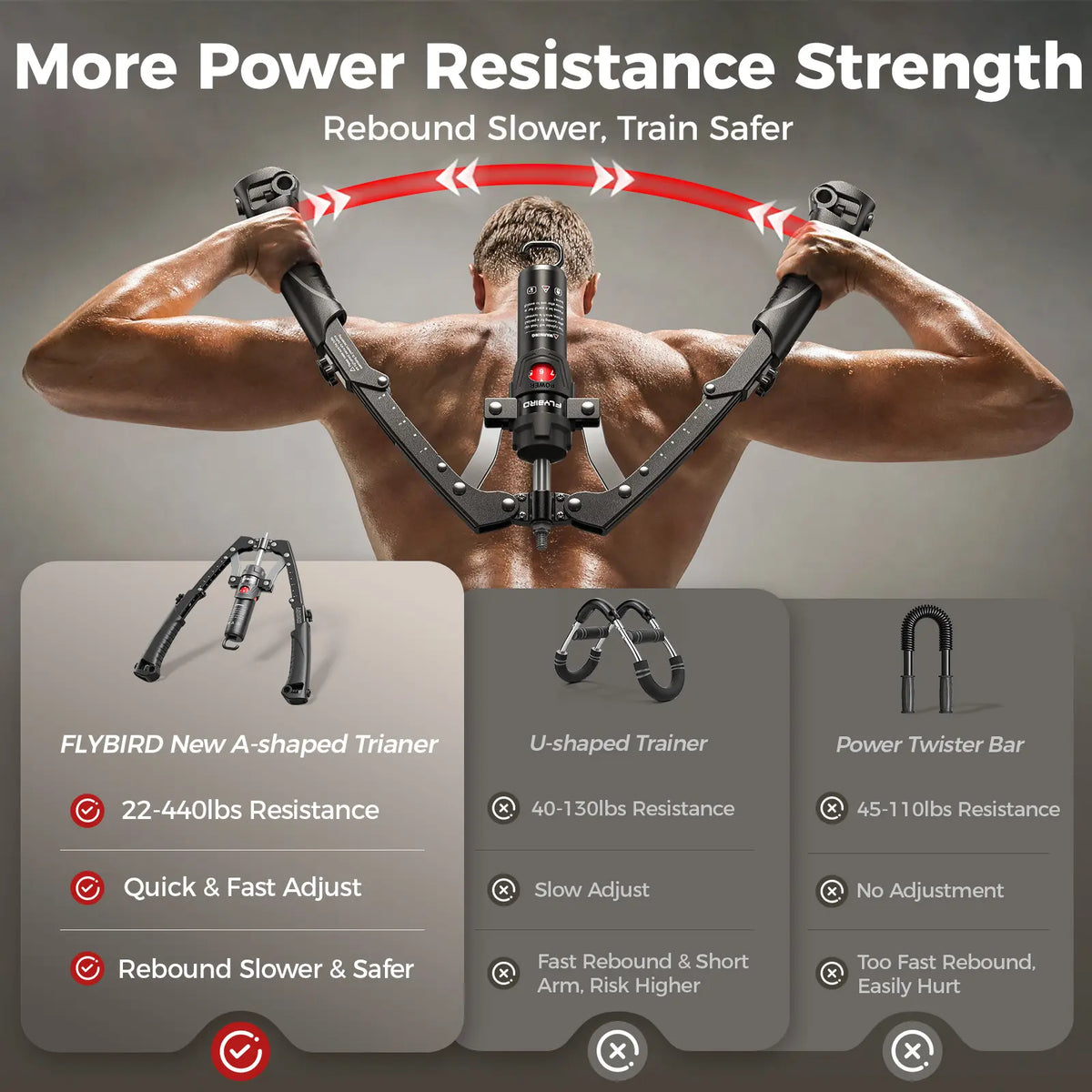 Adjustable Hydraulic Arm Trainer | 22-440lbs Foldable | Equipment with Ab Roller Wheel, Home Gym Exercise Equipment (Pad & Bag Incl.) for Men Women